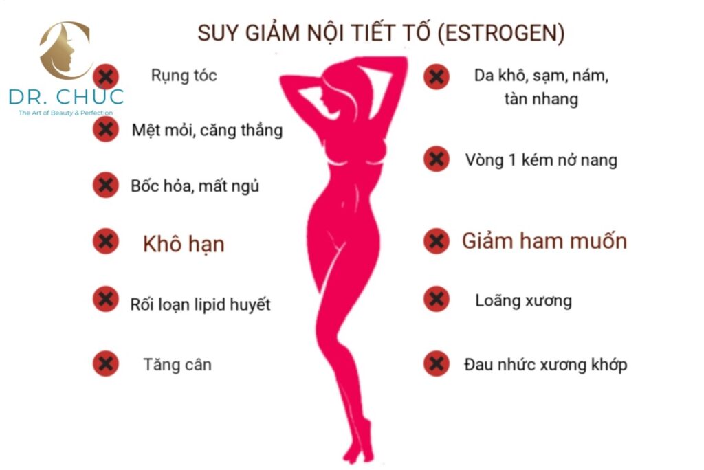 Hiểu đúng về dấu hiệu suy giảm nội tiết tố nữ