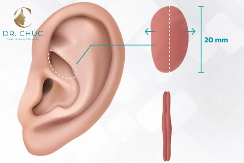 Khi nào cần liên hệ bác sĩ?